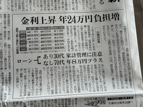 金利上昇 写真
